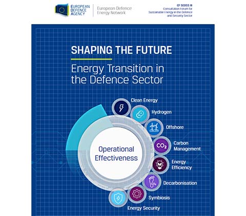 Έκδοση της European Defence Agency « Shaping the Future: Energy Transition in the Defence Sector»